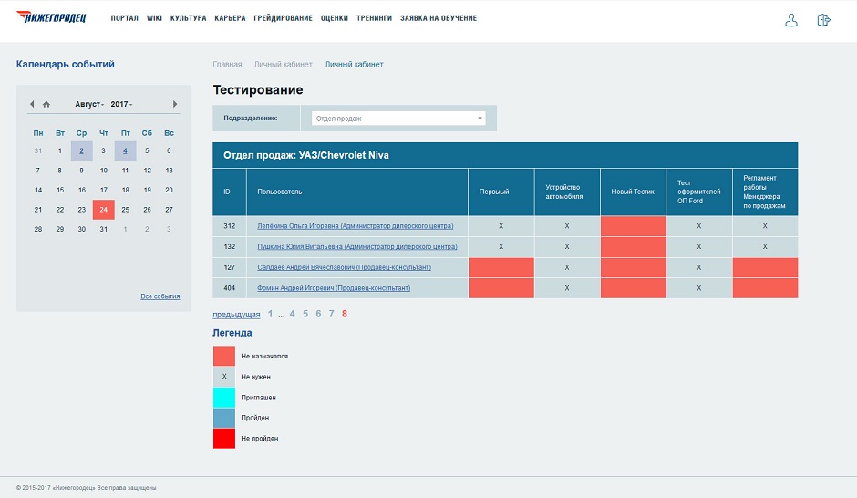 Testirovaniesotrudnikov.jpg Testirovaniesotrudnikov.jpg