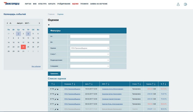 Rezultatyotcenok.jpg Rezultatyotcenok.jpg